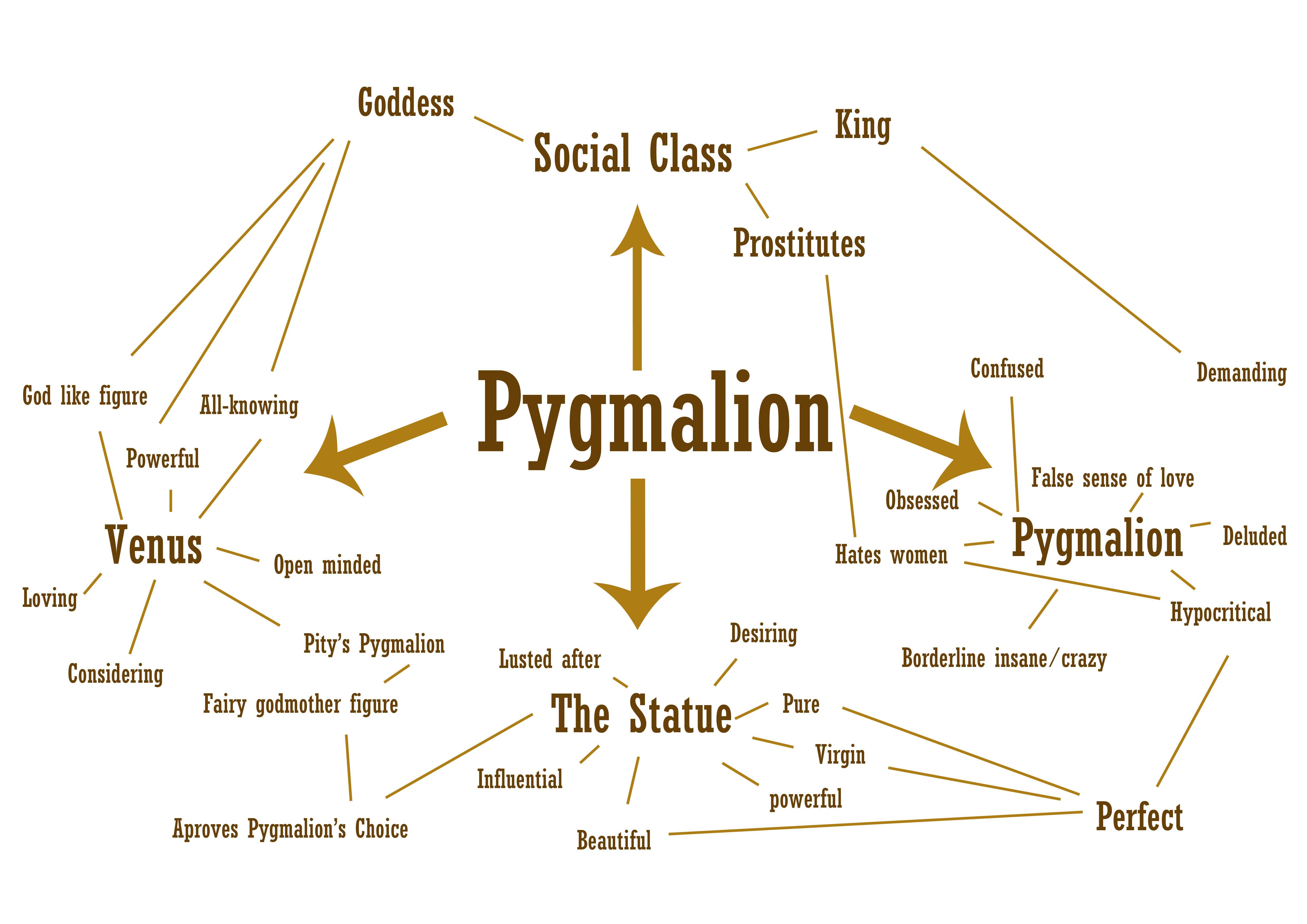 DOC) Comparing A Play and A Film: Character Developing through Eliza  Doolittle's costume in Shaw's Play Pygmalion and Asquith's Film Pygmalion |  Tika Koeswandi - Academia.edu